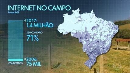 Mais de 70% sem internet