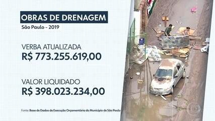 Prefeitura de São Paulo usou apenas 48% da verba para prevenção de enchentes