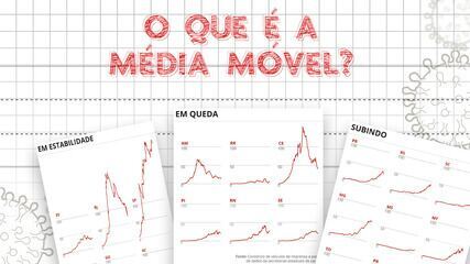 Entenda como funciona a média móvel em casos do novo coronavírus