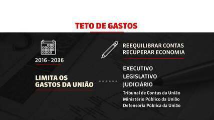 Entenda o teto de gastos