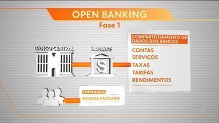 Open banking permite o compartilhamento de dados entre instituições financeiras