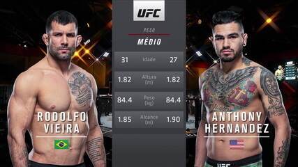 UFC 258 - Rodolfo Vieira x Anthony Hernandez