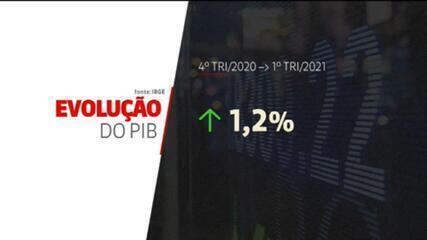 PIB cresce 1,2% no 1º trimestre de 2021, segundo o IBGE