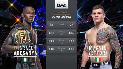 UFC 263 - Israel Adesanya x Marvin Vettori