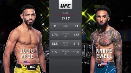 UFC Sandhagen x Dillashaw: Julio Arce x Andre Ewell