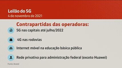 Anatel agenda leilão do 5G para novembro