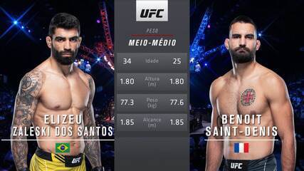 UFC 267 - Elizeu Capoeira x Benoit Sait-Denis