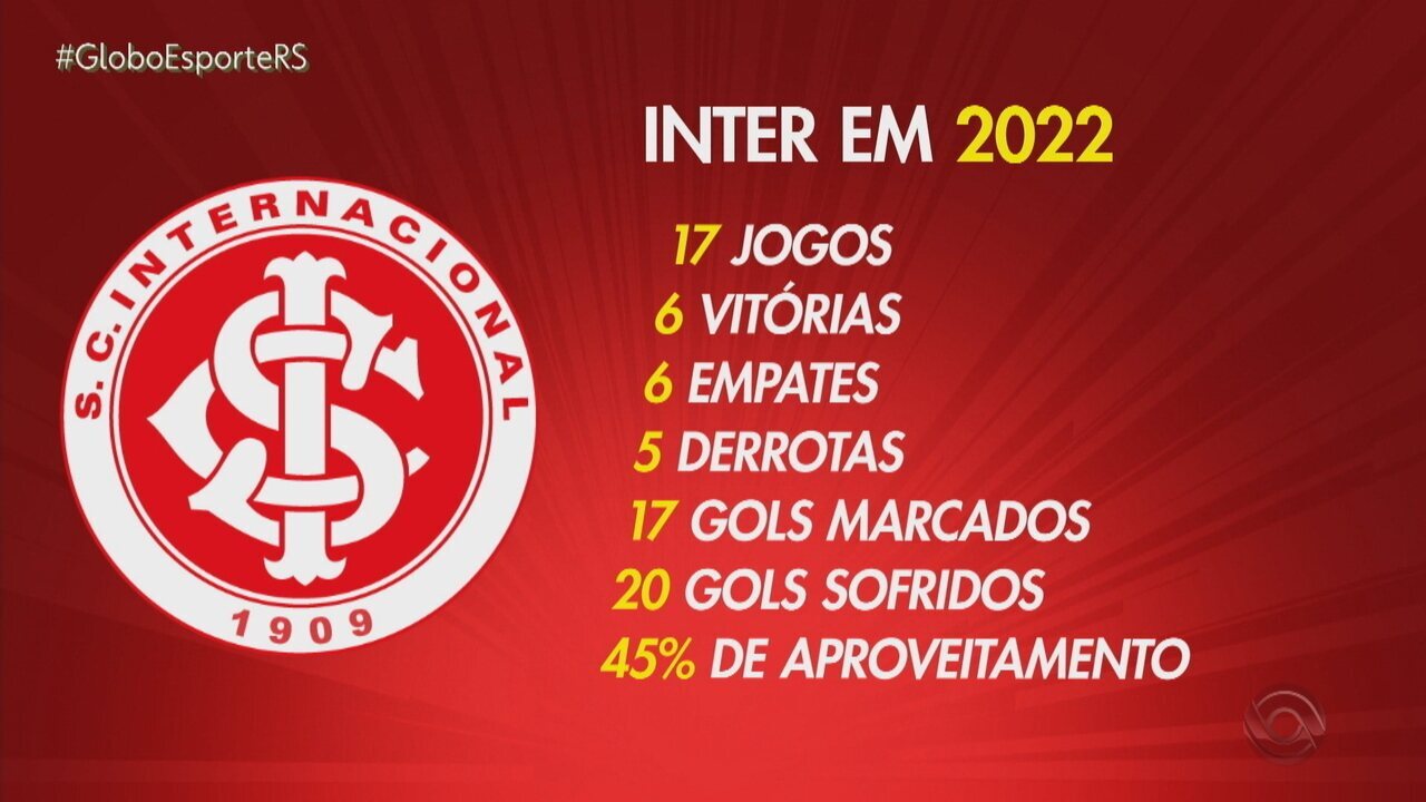 Maurício Saraiva analisa empate do Inter e números de Medina