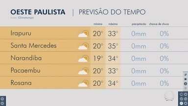 Confira a previsão do tempo para esta terça-feira - Veja como ficam as temperaturas na região de Presidente Prudente.