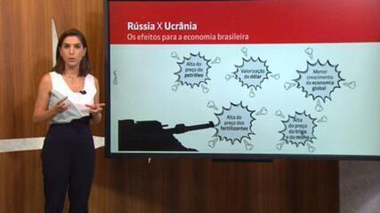 Rússia e Ucrânia: os efeitos para a economia brasileira