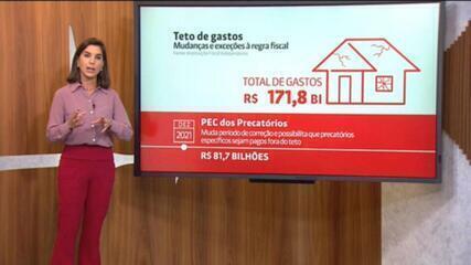 Com PEC Eleitoral, teto de gastos sofre 5ª alteração no governo Bolsonaro