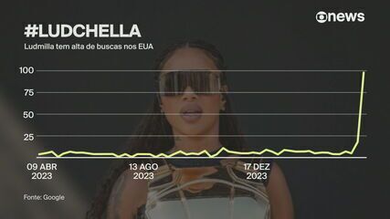 Buscas por Ludmilla na internet disparam com show no Coachella