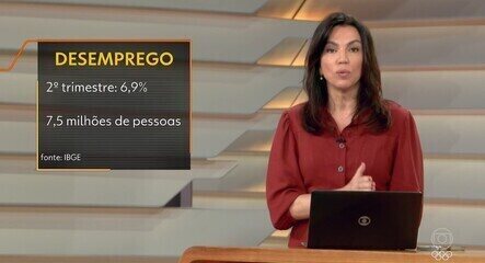 Desemprego cai a 6,9% no trimestre terminado em junho, diz IBGE