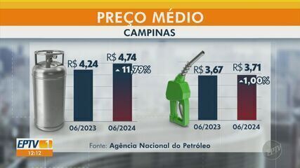 Quantidade de veículos movidos a gás natural cai cerca de 14% em Campinas