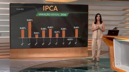 Inflação acelera a 0,44% em setembro com pressão da energia elétrica