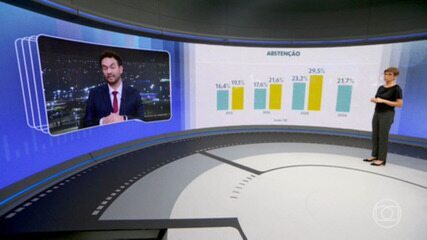 Felipe Nunes, da Quaest, comenta sobre o alto número de abstenções ao longo das últimas eleições