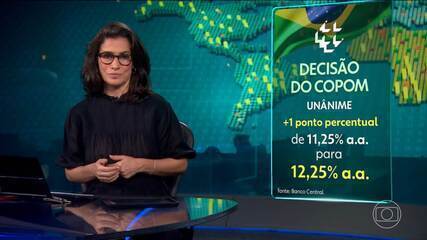 Copom eleva selic para 12,25% ao ano