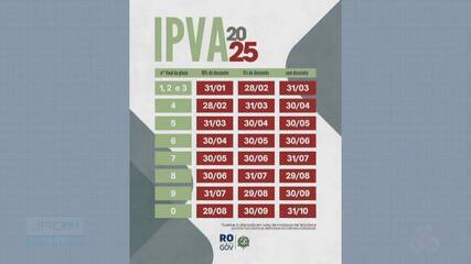 Calendário do IPVA 2025 em Rondônia é divulgado