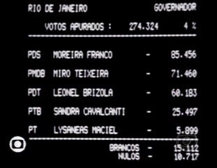 Ney Gonçalves Dias e Marília Gabriela apresentam a parcial de votos apurados para governador e senador no estado do Rio de Janeiro. Show das Eleições, 17/11/1982.