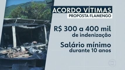 Audiência no TJ entre Flamengo e famílias de jovens mortos termina sem acordo. ‘RJ2’, 20/02/2019.