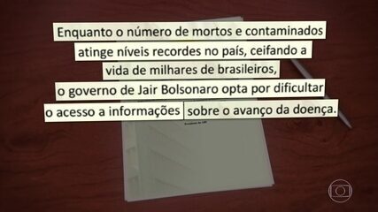 "Acabou matéria do 'Jornal Nacional'", diz Bolsonaro sobre atrasos na divulgação de dados. Jornal da Globo, 06/06/2020