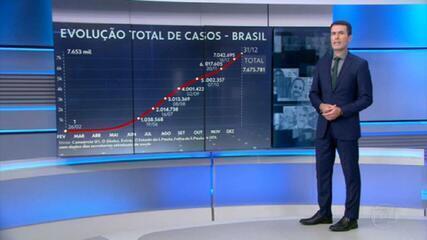 Linha do tempo mostra avanço rápida da Covid no Brasil. Jornal Nacional, 31/12/2020