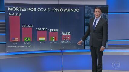 Brasil ultrapassa 200 mil mortes por Covid. Jornal Nacional, 07/01/2021