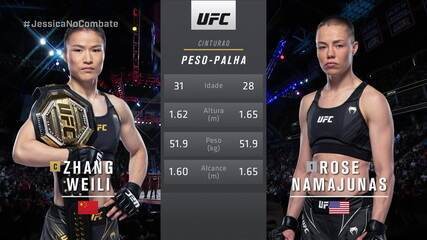 UFC 261 - Weili Zhang x Rose Namajunas