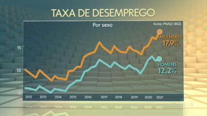 Desemprego bate novo recorde e atinge 14,8 milhões de brasileiros no 1º trimestre