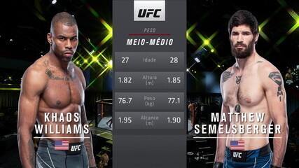 UFC Zumbi Coreano x Ige - Khaos Williams x Matthew Semelsberger