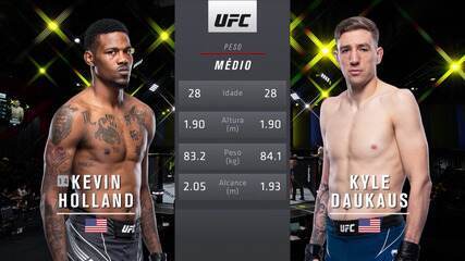 UFC Marreta x Walker - Kevin Holland x Kyle Daukaus