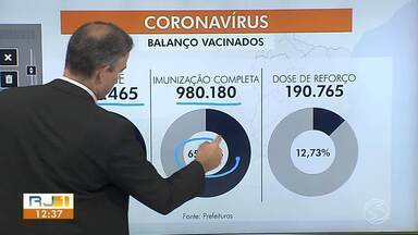 Covid-19: RJ1 atualiza número de casos confirmados e da vacinação na região - Confira como está a situação da pandemia no Sul do Rio e Costa Verde.