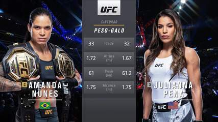 UFC 269 - Amanda Nunes x Julianna Peña