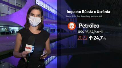 Rússia x Ucrânia: o impacto do conflito no preço da gasolina e do pão