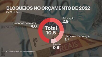 Novo congelamento tira R$ 1 bi da educação e provoca reações; bloqueio põe em risco universidades, diz Andifes