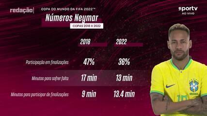 Redação traz números e analisa importância de Neymar para a Seleção