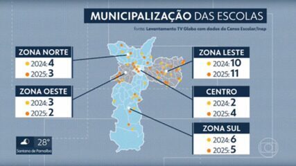 Prefeitura quer administrar escolas estaduais