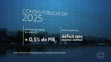 Entenda as mudanças nas metas fiscais propostas pela equipe econômica do governo