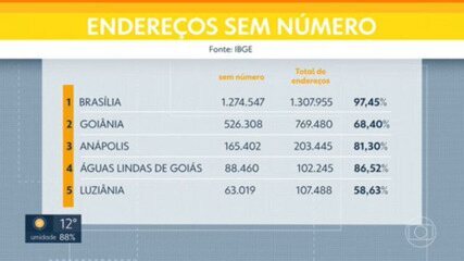 DF lidera ranking de imóveis sem numeração