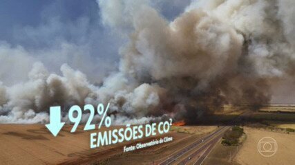 Brasil precisa reduzir 92% das emissões de CO² até 2035, diz Observatório do Clima