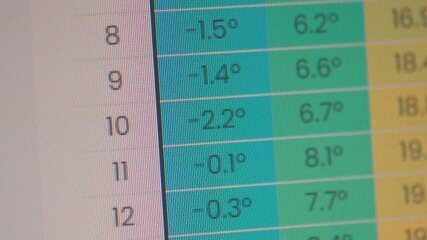 Inverno atípico e temperaturas mais altas: como as mudanças climáticas afetam as montanhas do Sul de Minas