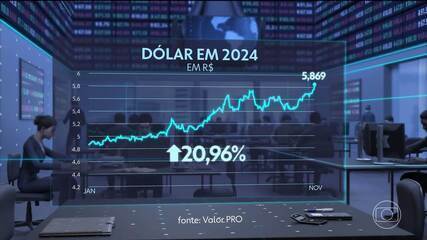 Dólar comercial fecha no valor mais alto desde maio de 2020