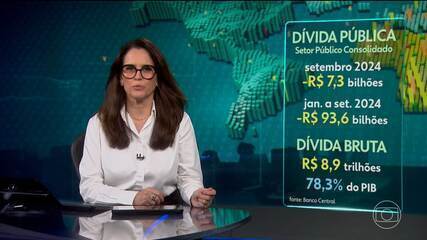 Contas públicas fecham setembro com déficit de R$ 7,3 bilhões