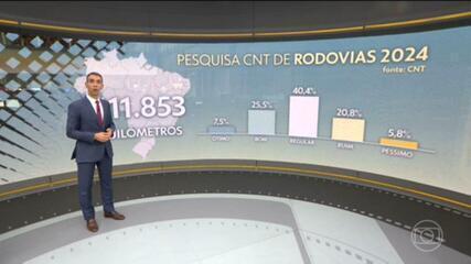 As 10 rodovias com melhor avaliação em pesquisa nacional da Confederação Nacional do Transporte estão no Sudeste