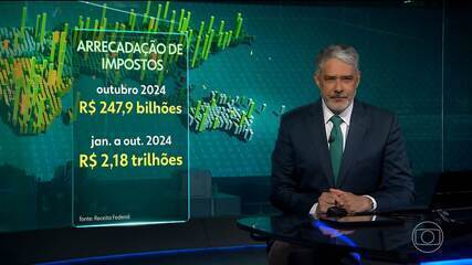 Governo federal arrecada R$ 247,9 bilhões, em outubro