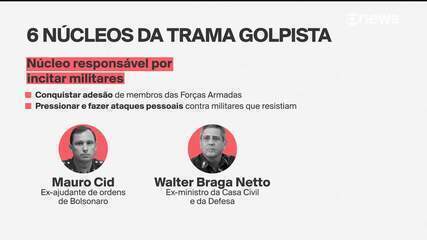 PF divide indiciados em 6 núcleos de atuação na tentativa de golpe; entenda