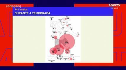 Redação Sportv comenta sobre lesões nos clubes da Série A