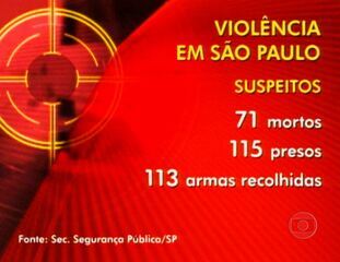 Reportagem de José Roberto Burnier sobre o esforço da população de São Paulo para retomar a rotina após a onda de ataques criminosos na cidade, Jornal Nacional, 16/05/2006.