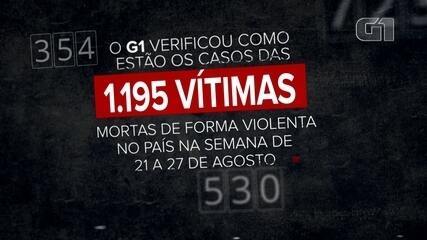 Só 2% dos casos de morte violenta têm condenados pelo crime