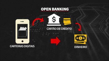 Open banking promete vários benefícios ao consumidor final